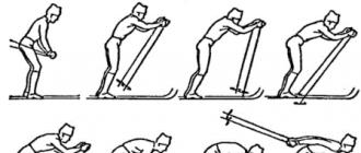 Скоростной вариант. Классический лыжный ход. Классификация способов передвижения на лыжах Классическая ходьба на лыжах